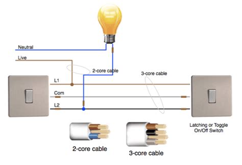 A two way light switch is a simple single pole changeover switch with three terminals. 2 Way Dimmer Switch Wiring