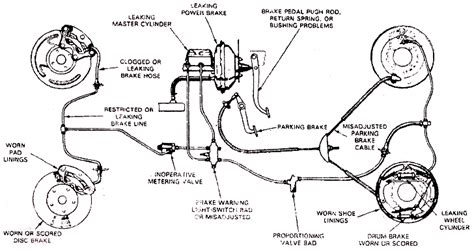 Vehicle Brake System Diagram