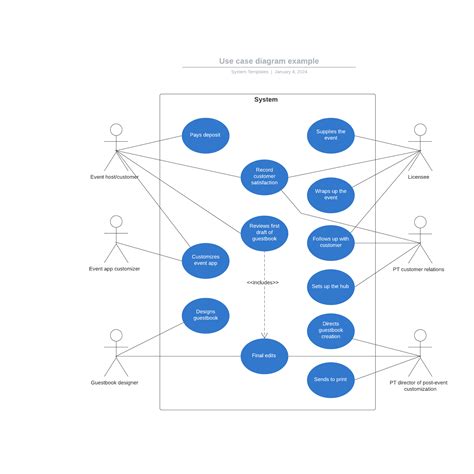 Banking System Use Case Diagram Example Lucidchart Porn Sex Picture
