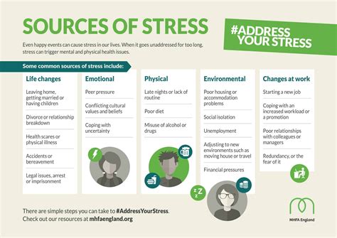 Sources Of Stress Wellbeing 4 Performance