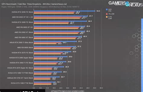 Pc Versus Playstation 5 Ps5 Gaming Performance Reviewed Evatech News