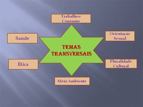 Materiais De Apoio Para Abordagem Dos Temas Transversais Contemporâneos