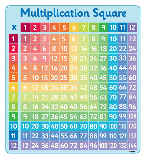 Number Grid Multiplication Square With Symbols