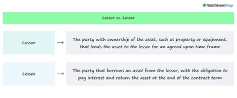 Lessor Vs Lessee Real Estate Lease Agreement Roles