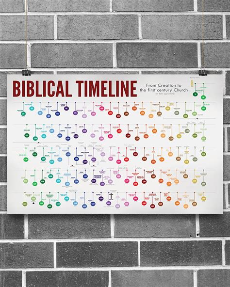 Bible Biblical Timeline Horizontal Canvas And Poster Wall Decor