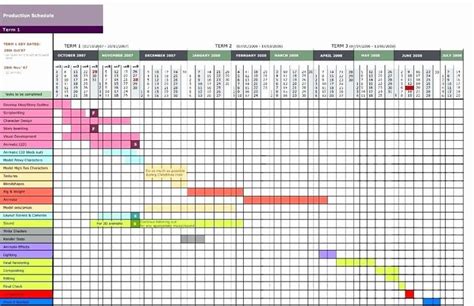 Manufacturing Production Schedule Template Unique Project Chart