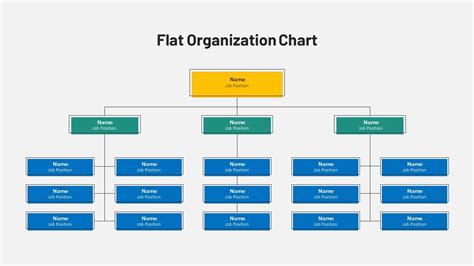 How To Read An Organizational Chart A Comprehensive Guide