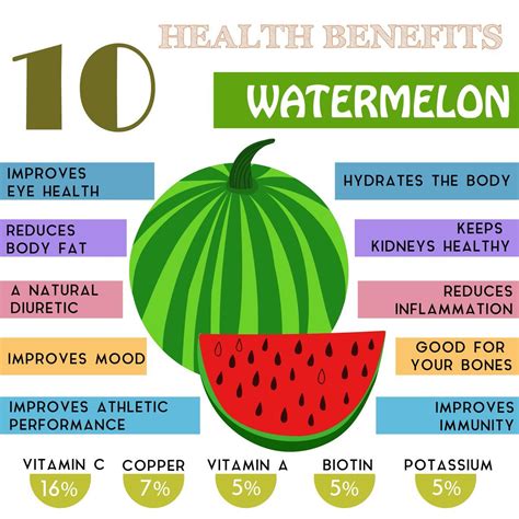 Watermelon For Summer Watermelon Healthbenefits Watermelon Health