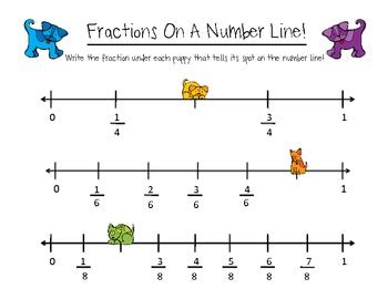 Fractions On A Number Line - Intro Tutorial, Task Cards & Game! | TpT