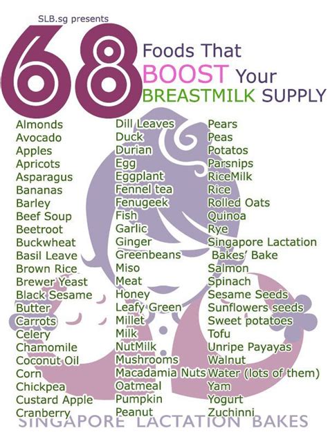 68 Food That Boost Milk Supply