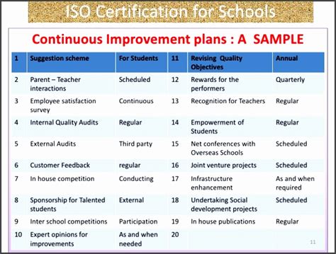 Continuous Improvement Plan Template