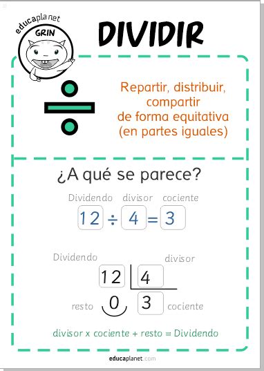 Divisiones Ejercicios Matemáticas Primaria Poster Estrategias