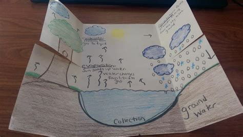 The Water Cycle Song And Foldable Water Cycle Song Water Cycle