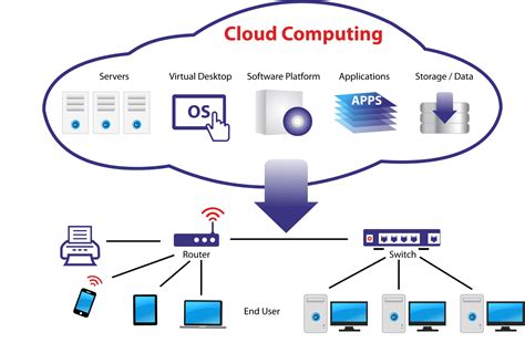 Cloud Computing Network Diagram Where Is My Cloud Data Stored
