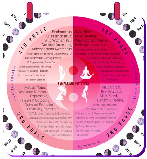 Download Your 2021 Menstrual Moonphase Calendar Its Free