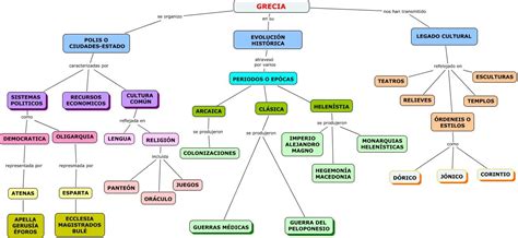 Mapa Mental De La Antigua Grecia Maena