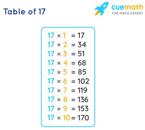 17 Times Table Learn Table Of 17 Multiplication Table Of Seventeen