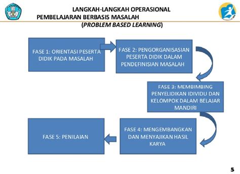 Penerapan Model Problem Based Learning Pbl Berbantuan Media Truth And Hot Sex Picture
