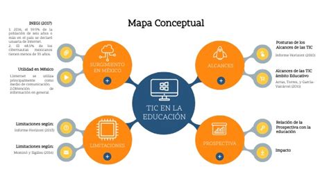 Mapa Conceptual Tic En La EducaciÓn