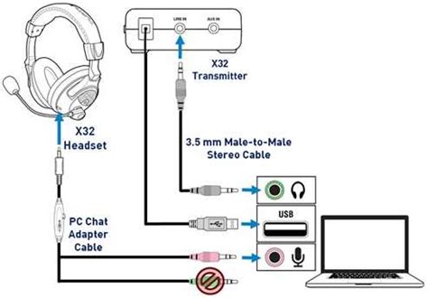 Decoding The Secrets Turtle Beach Headset Wiring Diagram Exposed