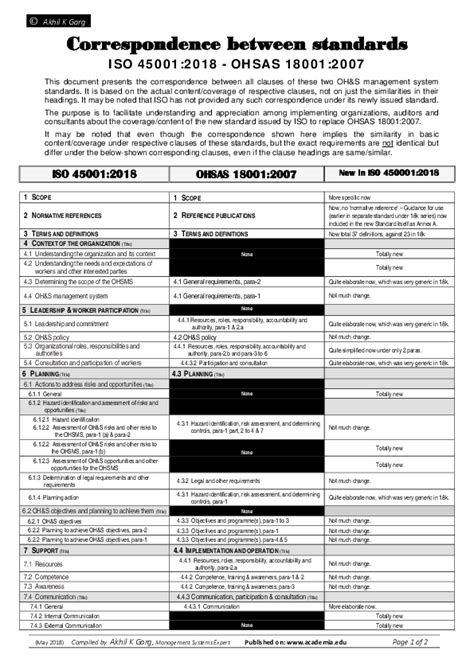 National merchant buying society ltd t/a nmbs 10 merus court, meridian business park, leicester, leicestershire le19 1rj. (PDF) Correspondence between ISO 45001:2018 and OHSAS ...