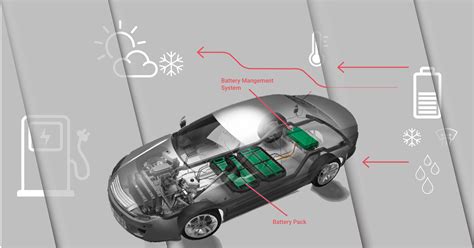 Thermal Management System In Electric Vehicles Esmito