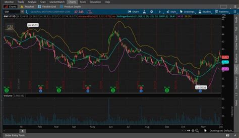 The new browser interface includes most of the essential features of the thinkorswim desktop client, including demo accounts, live trading, and customizable. Webull vs. TD Ameritrade - Which Brokerage Is Right For You?