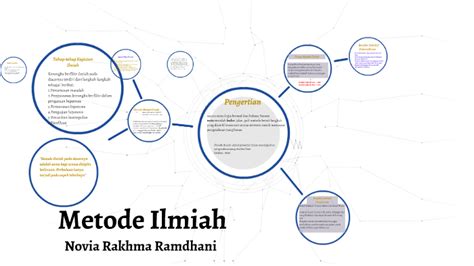 Untuk turun ke lapangan dan melakukan penelitian tidak harus memliki konsep secara canggih tetapi cukup mengamati lapangan dan dari pengamatan lapangan tersebut dapat ditarik generalisasi dari suatu. Metode Deduktif Dan Induktif Dalam Filsafat Ilmu - Terkait ...