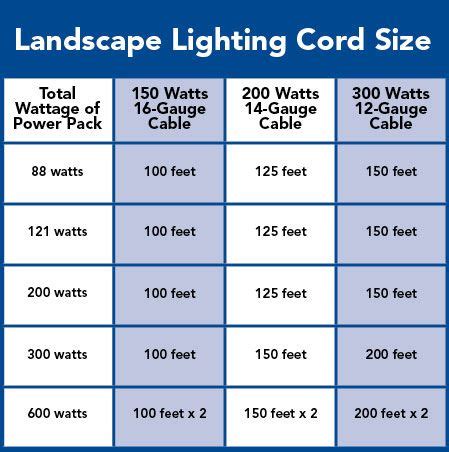 Wiring a transformer and understanding the technical bits to landscape lighting can be intimidating. Lighting Ideas for Outdoor Living | Low voltage outdoor ...