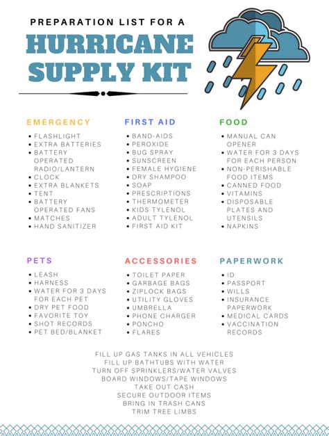 Hurricane Emergency Kit List Hurinoa