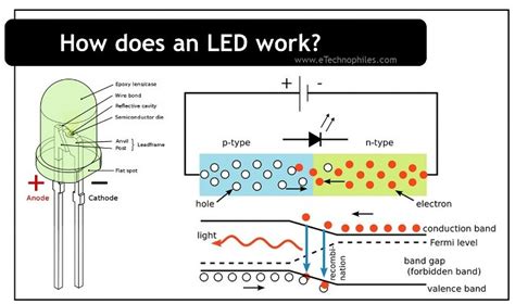 A Light Emitting Diode Led Is A Semiconductor Device That Emits