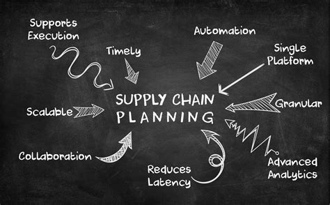 5 Simple And Effective Supply Chain Planning Strategies