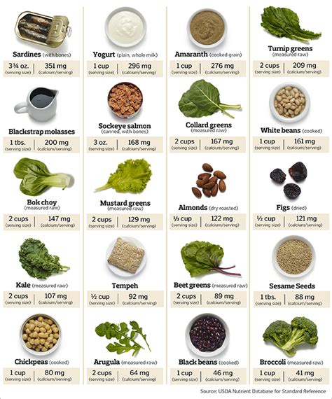 20 calcium rich foods
