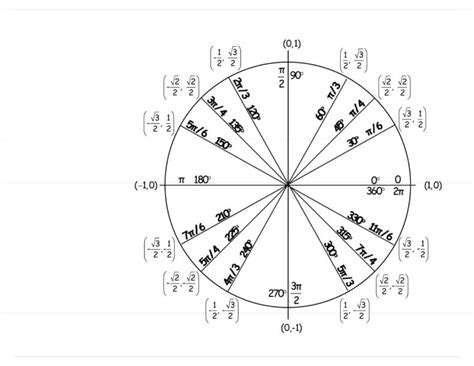 42 Printable Unit Circle Charts And Diagrams Sin Cos Tan Cot Etc