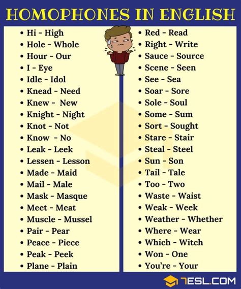 List Of 300 Homophones From A Z With Useful Examples 7esl English