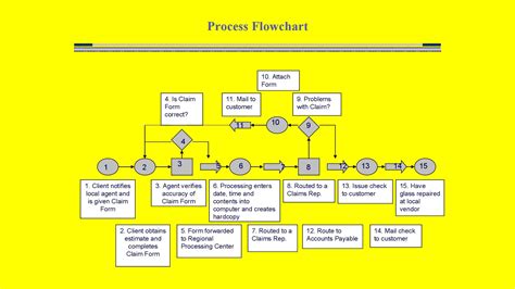 Process Flow Chart In Word Robhosking Diagram