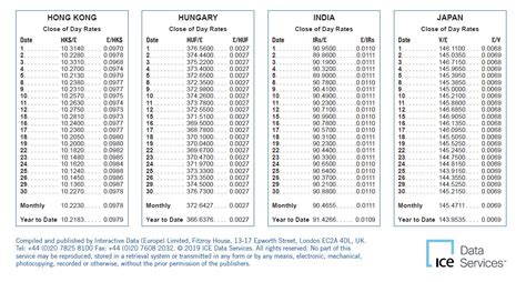 Below shows the current exchange rate of the currency pairs. Foreign Exchange Rates Monthly