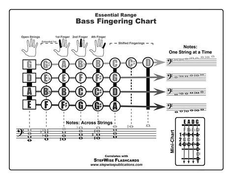 Free Fingering Charts For All Instruments StepWise Publications