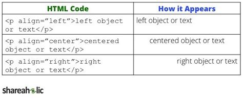 Html 101 How To Understand Code On Your Blog