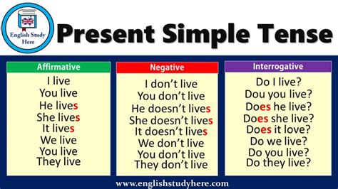 Three Different Types Of Present Simple Tenses With The Words Present