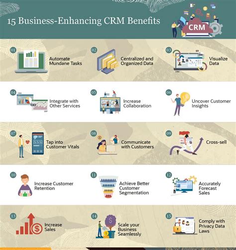 15 Key Crm Benefits For Businesses Netsuite