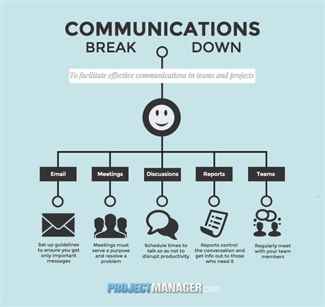 How Teams And Managers Should Communicate