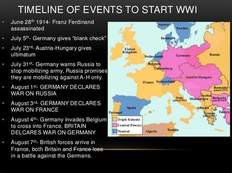 Causes Of World War I