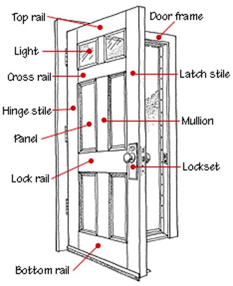 Image Result For Door Construction Diagram Doors Interior Door And