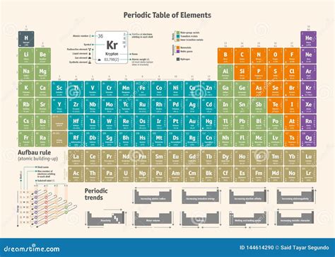 Periodic Table Of The Chemical Elements English Version Stock Vector