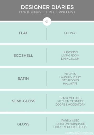 These Diagrams Are Everything You Need To Decorate Your Home Home