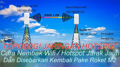 Kalo jarak 500m terhalang bangunan bisa kah ? Cara Nembak Wifi Jarak 2Km Tanpa Tower / Tutorial Tips ...