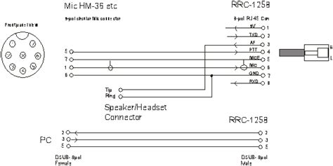 Sm2o Radio Remote Control Rrc 1258