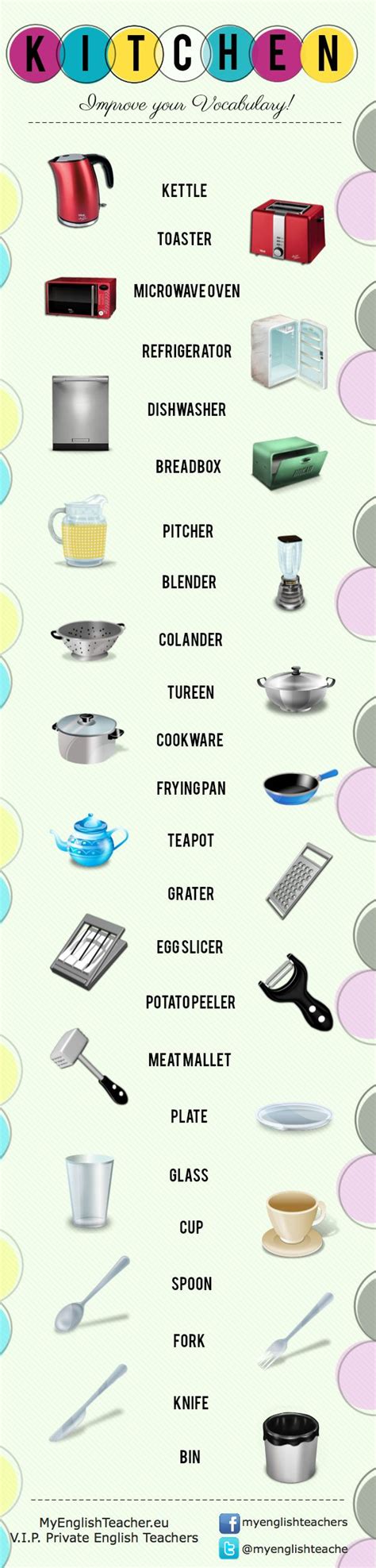 List Of Kitchen Items In English With Pictures Tutorial Pics