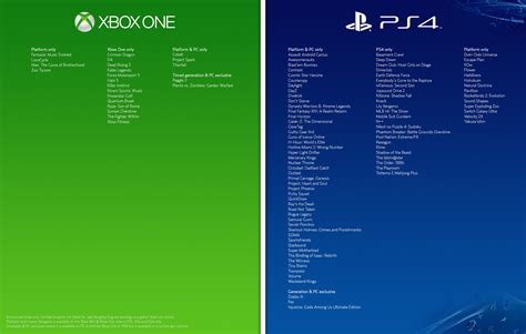 Xbox One Vs Ps4 Exclusives Spawnfirst